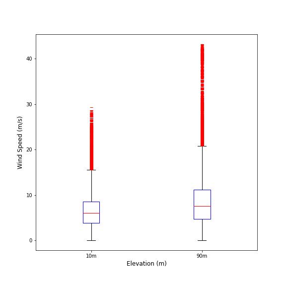 _images/boxplot.jpg