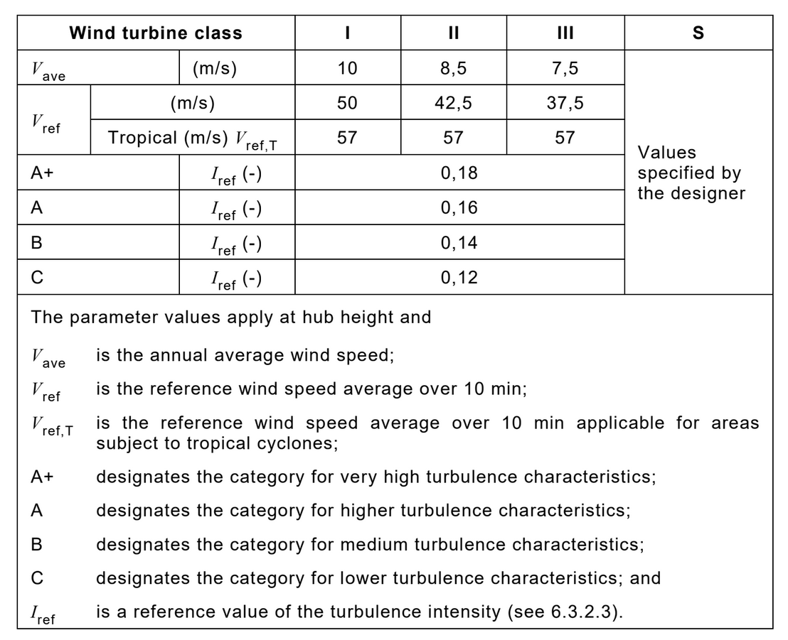 _images/turbine_classification.png